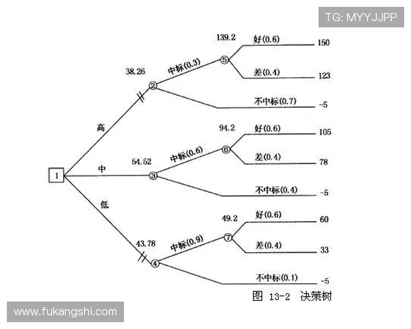 凯发集团在新兴市场的拓展与投资机会分析