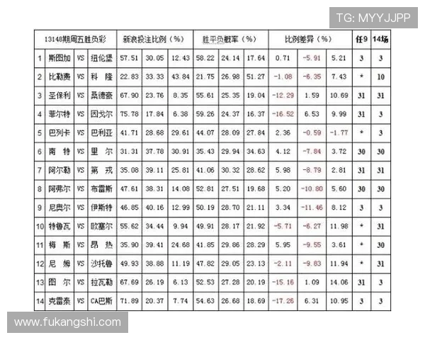 凯发体育网页版官网分析平台的赔率优势与专业数据支持助你做出更明智的投注决策